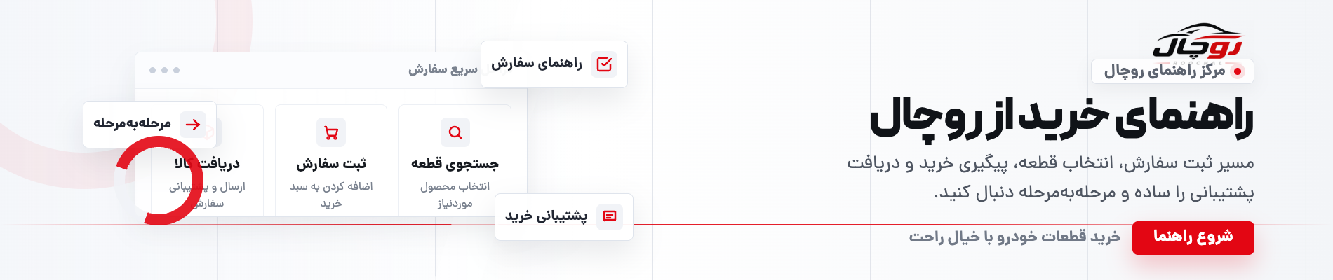 راهنمای خرید از وب سایت فروشگاه روچال